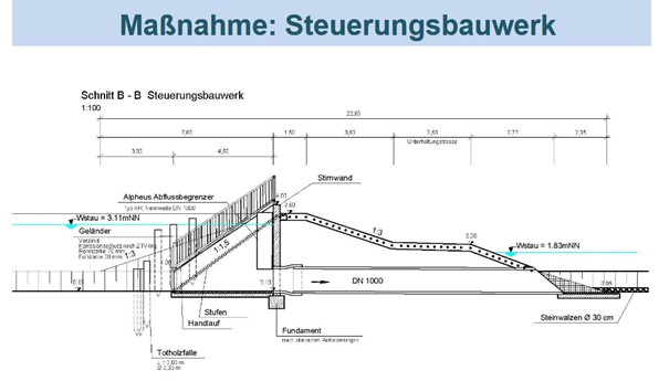 Steuerungsbauwerk